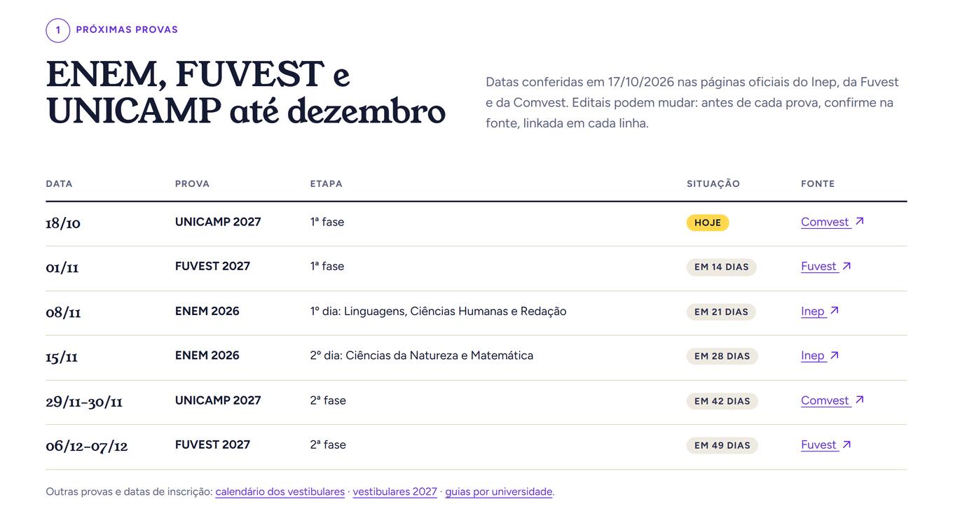 Calendário do Guia do Vestibulando com as datas do ENEM, da FUVEST e da UNICAMP e o link da fonte oficial de cada uma