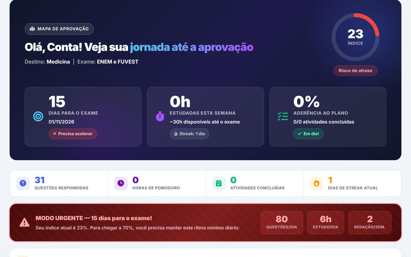 Mapa de Aprovação com índice, dias para o exame, horas estudadas e ritmo diário recomendado