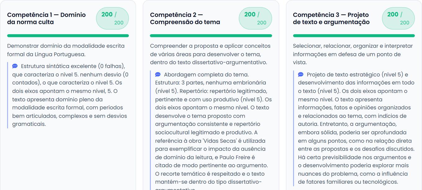 Notas por competência da redação de demonstração, com o comentário de cada uma